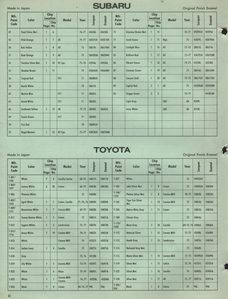 1972 Subaru International Paint Charts DuPont 3